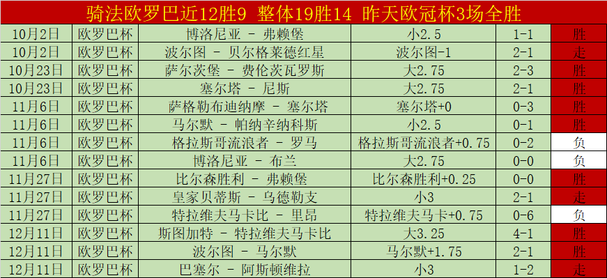 西甲助攻王,争霸战,亚马尔与拉,欧亿体育官网,APP下载,注册领彩金,官方网站,网站入口
